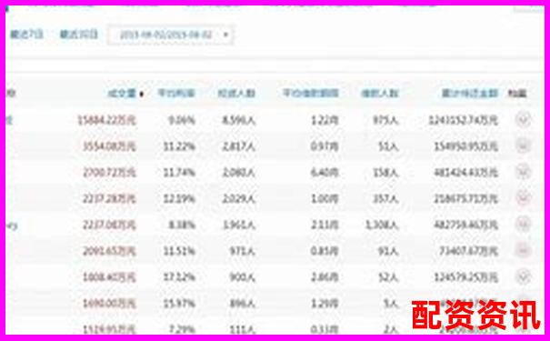 按賬戶開(kāi)通量排名的配資平臺(tái)前十名-長(zhǎng)沙股票配資平臺(tái)官網(wǎng)下載