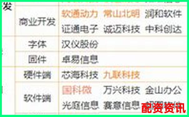 股票配資軟件排行榜使用體驗調查結果-比較大的配資平臺是哪個