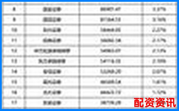配資平臺排行榜口碑分析：用戶推薦前十名-股票杠桿網站是什么