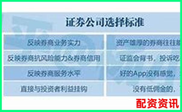 股票配資APP排行榜附交易預警功能評分標準-股票杠桿開通怎么操作