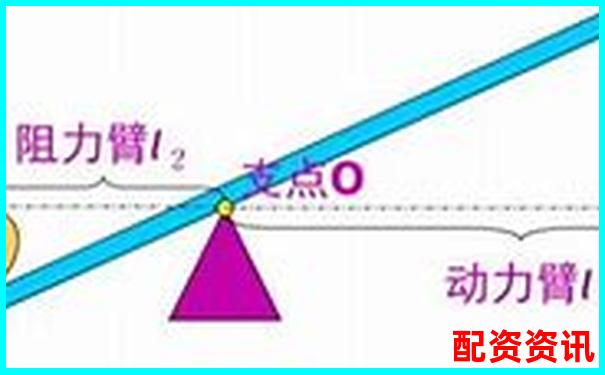 杠桿配資平臺排行榜（支持靈活倍數(shù)調(diào)整）-股指交易哪些平臺正規(guī)