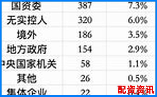 股票配資排行榜實時版，數據來源權威機構-萬科股價漲了4000多少倍