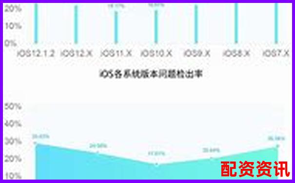 股票配資APP穩定性排行榜測試報告-股票漲了10倍是好事還是壞事啊