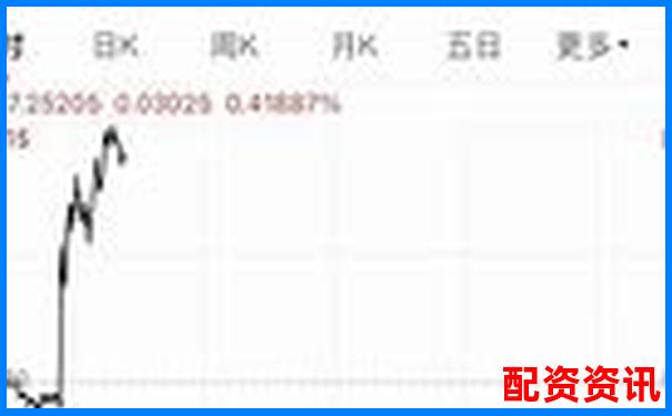 實盤配資公司排行榜前十名綜合評分一覽-配資杠桿公司是干嘛的