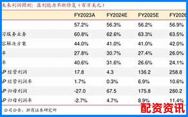 2025年度配資平臺黑榜與排行榜對比分析-股票幾個漲停板翻5倍