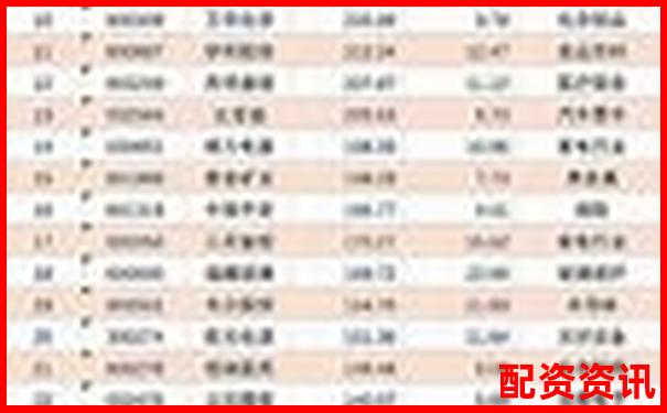 股票配資排行榜附用戶平均持倉時間大數據分析-阿里巴巴股票到現在翻了多少倍