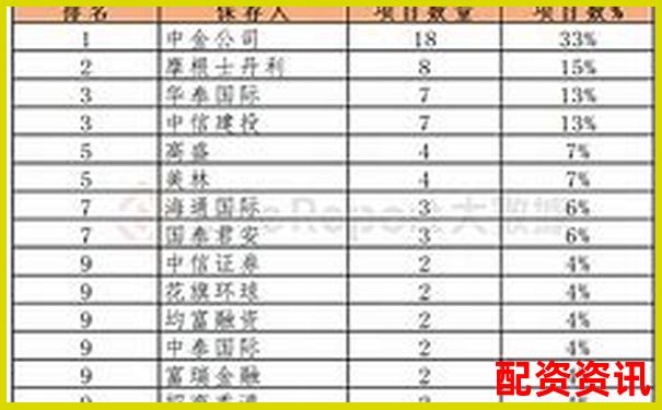 香港股票配資平臺排行榜（含大陸用戶支持情況）-股票杠桿利息中航資本.哪里注冊