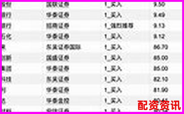 十大股票配資平臺名單曝光，含注冊地址與官網(wǎng)-股票杠桿最大多少倍可以買入呢知乎