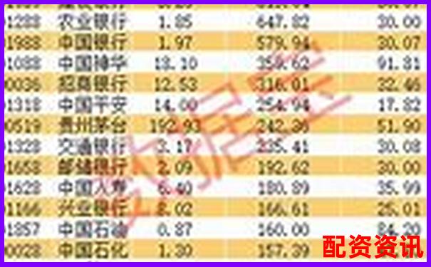 配資公司排行榜TOP10平臺實際出入金速度-股票收益率多少才能本金翻倍呢