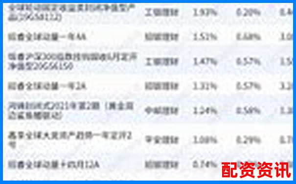 配資公司排行榜TOP10平臺實際出入金速度-卓信寶配資app下載