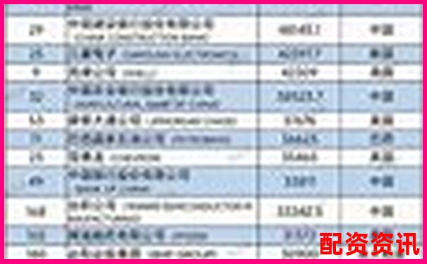 配資公司排行榜出爐，這3家長期霸榜-股票配資最新法律規定