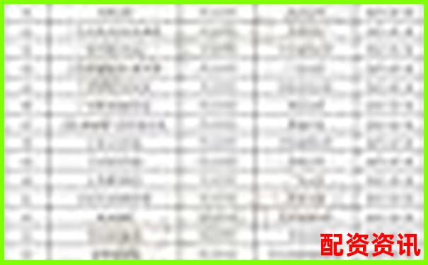 配資公司排行榜：榮順優配排第幾？-浙江益升金融網配資