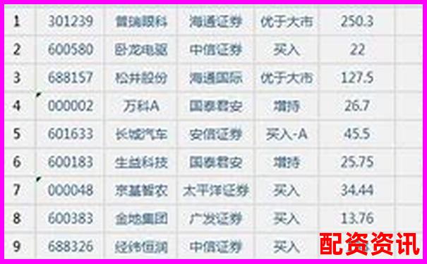 股票配資排行榜實時版，數據來源權威機構-股票杠桿倍數最多幾倍