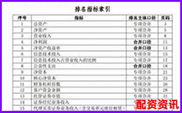 股票配資公司排行榜前十名官網(wǎng)匯總-股票配資在線怎么樣操作