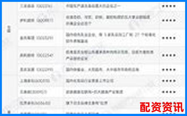 股票配資平臺排行變化趨勢（2024-2025對比）-借錢炒股賠了很多錢怎么辦