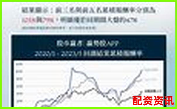 股票配資APP排行榜附平臺官方公告推送頻率分析-股票配資網(wǎng)官網(wǎng)信息查詢平臺