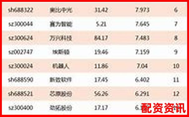 股票配資公司排行榜：含客服質(zhì)量評(píng)分維度-買漲買跌哪個(gè)平臺(tái)好