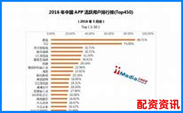 配資APP排行榜分析：用戶留存率哪家高？