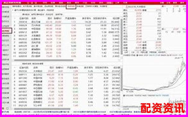 股票配資平臺排行榜含“爆倉線設置”功能對比-杠桿炒股公司是怎么盈利的