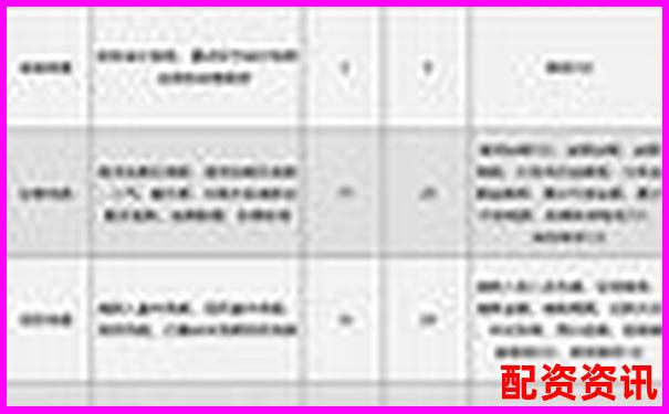 配資平臺十大排行榜附信披透明度評分-十倍杠桿炒股正規平臺