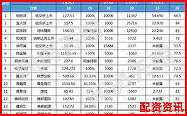 配資平臺APP排行榜評分系統曝光-杠桿在股票里是什么意思