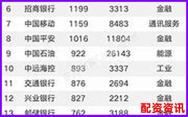 股票配資公司排行榜前十名官網(wǎng)匯總-股票倍量陽線是買入信號