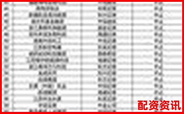 配資公司十大排行榜實時更新方式說明-國內股票配資資訊網