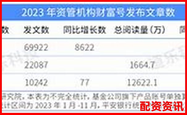 按賬戶開(kāi)通量排名的配資平臺(tái)前十名-10倍杠桿多久爆倉(cāng)