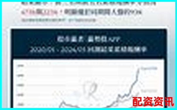 配資炒股APP排行榜2025下載量分析-a股翻倍最多的是哪只