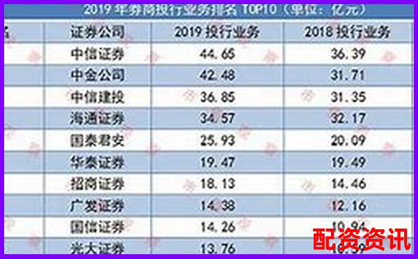 股票配資公司排行榜：按服務(wù)速度評(píng)出前十名-杭州股票配資可以用自己賬戶(hù)嗎