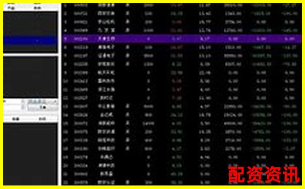 股票配資軟件排行榜附自動平倉系統測試報告-比特幣杠桿最低多少倍