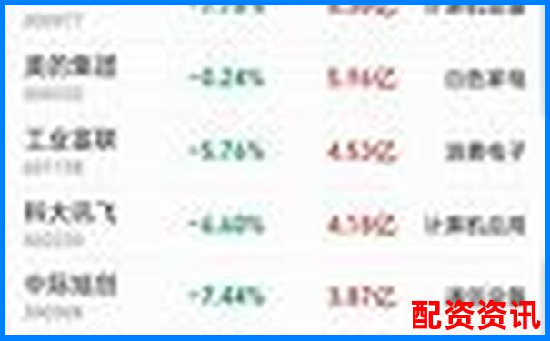 股票配資排行榜附人工智能輔助交易支持評分