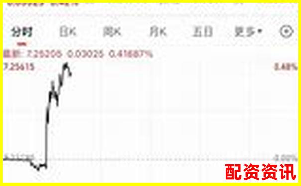 配資公司排行榜：榮順優配排第幾？-炒股股票配資平臺排名