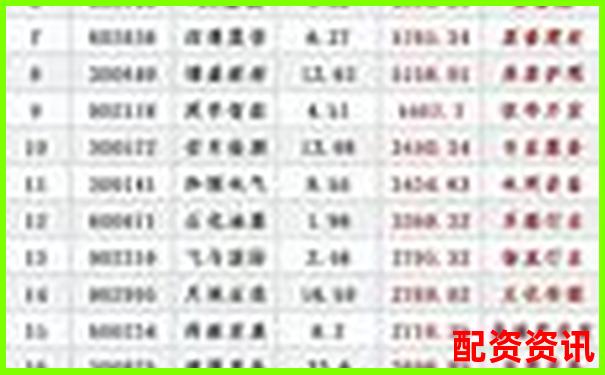 股票配資平臺排行榜風險評級結果發布-股票配資平臺app開發方案