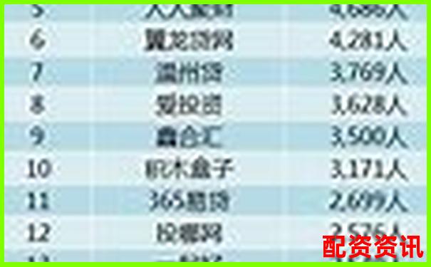 配資公司排行榜TOP10平臺實際出入金速度-炒股配資公司排行榜前十名