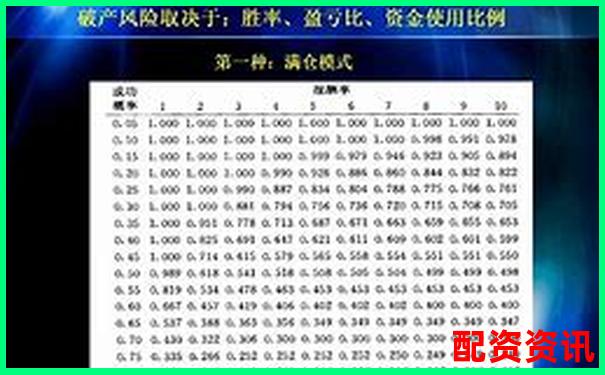 配資平臺風險指數排行榜（附爆倉率）-配資虛擬盤能正常出金