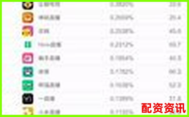 中國配資APP排行榜附公眾號口碑評分-10萬杠桿5倍平倉多少錢合適