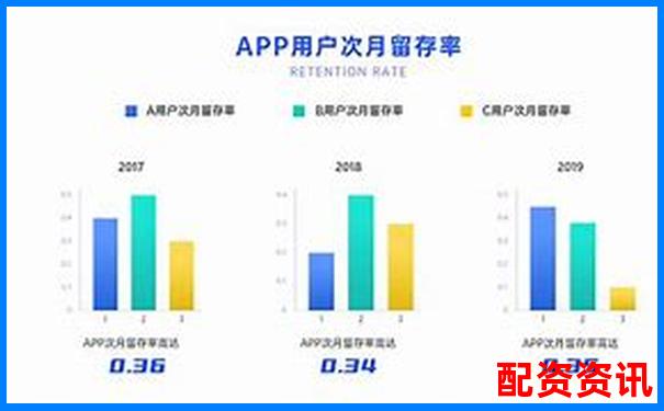 配資APP排行榜分析：用戶留存率哪家高？-股票資金放大10倍