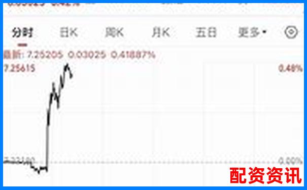 配資公司十大排行榜實時更新方式說明-比特幣百倍杠桿暴富的原因
