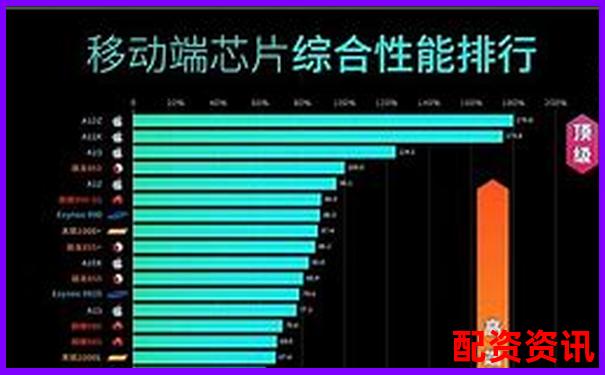 配資APP排行榜交易系統卡頓對比結果-股票配資20倍app