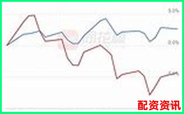 實盤APP排行榜：按開戶成功率排序-10倍杠桿怎么計算