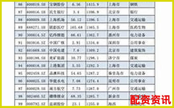 股票配資公司排行榜：按服務(wù)速度評(píng)出前十名-國(guó)泰君安證券網(wǎng)上交易平臺(tái)