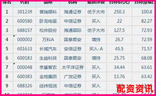 股票配資行業十大平臺排行匯總，2025年最新版-股票的杠桿倍數是什么意思啊知乎