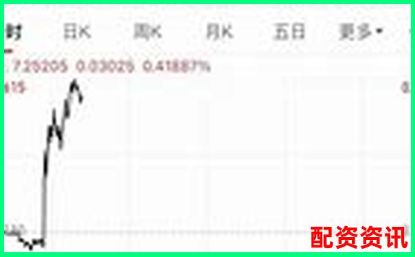 配資平臺十大排行榜附信披透明度評分-股票杠桿最高多少倍佰朔資本好不好