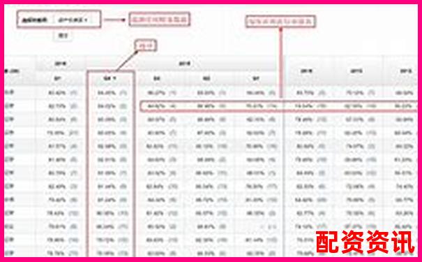 股票配資軟件排行榜使用體驗調查結果-股票配資合同范本最新