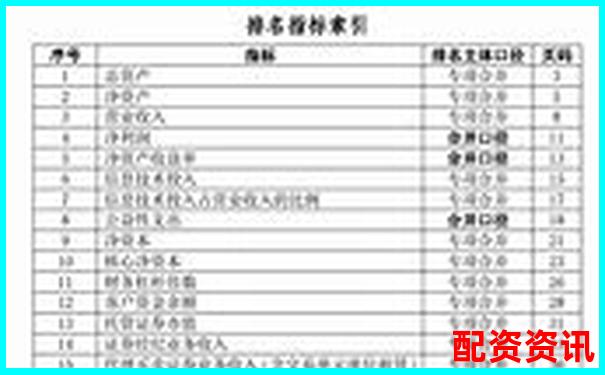 股票配資公司排行榜：按服務(wù)速度評(píng)出前十名-資金杠桿是什么意思