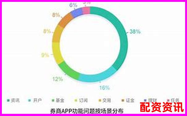 股票配資APP穩定性排行榜測試報告-開通股票杠桿一次最少融資多少錢