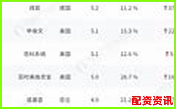 哪些平臺榜上有名？2025年配資排行榜揭曉-股票配資15倍杠桿怎么算