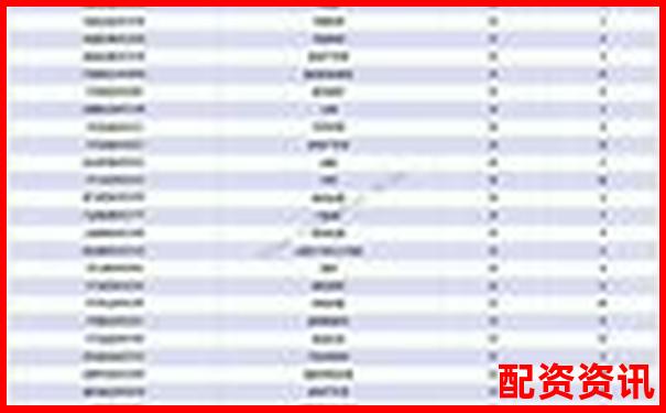 股票配資APP排行榜附利息結算周期對比數據-10倍杠桿配資平臺珠海隱山資本