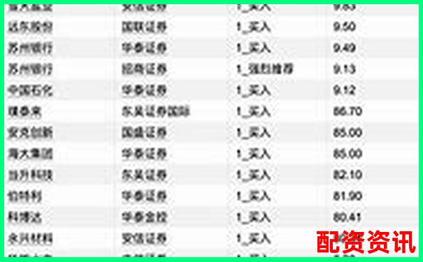 股票配資十大排行榜公司聯系方式合集-中信證券配資平臺有哪些